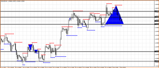 Analisis Tecnico EURUSD-4h.png
