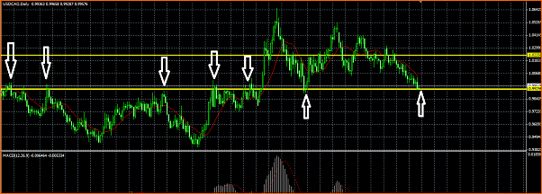 An&aacute;lisis T&eacute;cnico USDCAD-eurcad-soporte.png