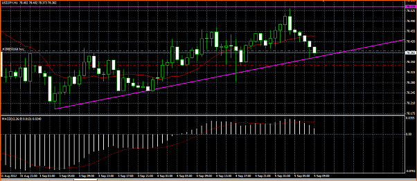 Analisis Tecnico USDJPY-tendencia-alcista.png