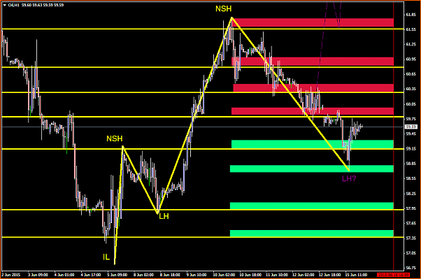 Trading en Crudo.-oilh1.png