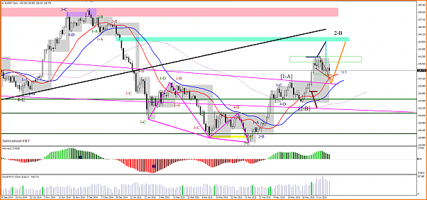 HILO ARMONICO INTRADIA QUINCE AL VEINTE DE JUNIO DE 2015-eurjpy-d1-alpari-limited.png