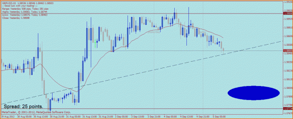 GBPUSD Analisis tecnico-gbpusd1h050912.gif