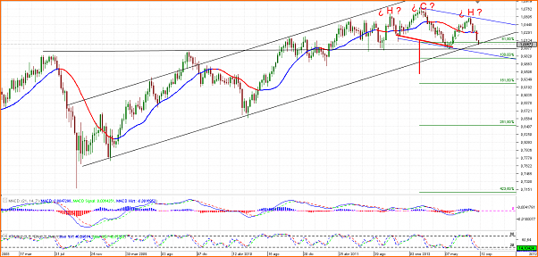 An&aacute;lisis Tecnico del AUDCAD-chart_aud_cad_weekly_snapshot.png