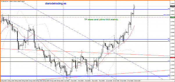 An&aacute;lisis GBPUSD-gbpusd-h4-alpari-limited.png