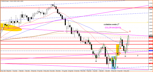 An&aacute;lisis GBPUSD-gbpusd-w1-admiral-markets-as.png