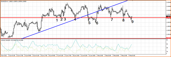 Analisis Tecnico EURUSD-eurusd.png