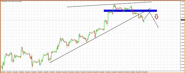 An&aacute;lisis GBPUSD-gbpusd_23_6_15.jpg