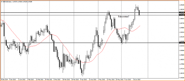 An&aacute;lisis GBPUSD-gbpusddailyroto.png