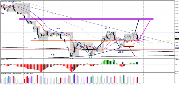 HILO INTRADIARIO  DIAS 22 AL 26 DE JUNIO DE 2015-eurusd-d1-lmax-ltd.png