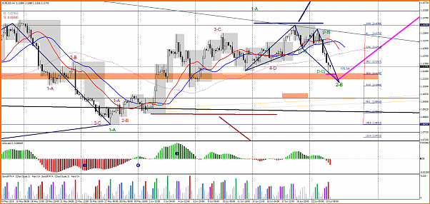 HILO INTRADIARIO  DIAS 22 AL 26 DE JUNIO DE 2015-eurusd-h4-lmax-ltd.png