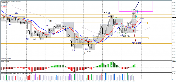 HILO INTRADIARIO  DIAS 22 AL 26 DE JUNIO DE 2015-gbpusd-d1-lmax-ltd.png