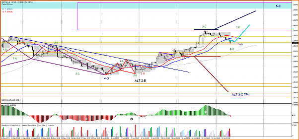 HILO INTRADIARIO  DIAS 22 AL 26 DE JUNIO DE 2015-gbpusd-h4-lmax-ltd.png