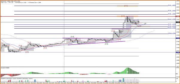 HILO INTRADIARIO  DIAS 22 AL 26 DE JUNIO DE 2015-gbpusd-m5-lmax-ltd-2.png