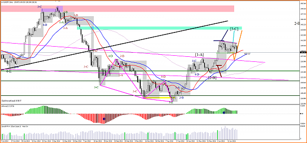 HILO INTRADIARIO  DIAS 22 AL 26 DE JUNIO DE 2015-eurjpy-d1-alpari-limited.png