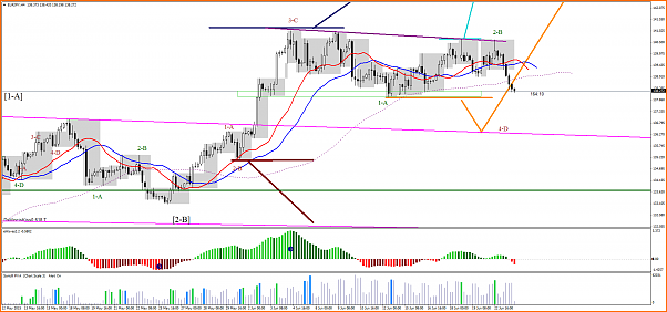 HILO INTRADIARIO  DIAS 22 AL 26 DE JUNIO DE 2015-eurjpy-h4-alpari-limited.png