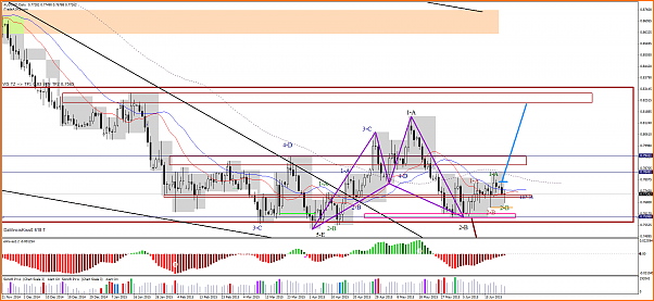 HILO INTRADIARIO  DIAS 22 AL 26 DE JUNIO DE 2015-audusd-d1-lmax-ltd.png