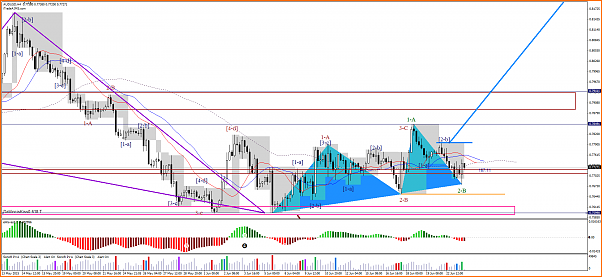 HILO INTRADIARIO  DIAS 22 AL 26 DE JUNIO DE 2015-audusd-h4-lmax-ltd.png