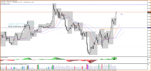 HILO INTRADIARIO  DIAS 22 AL 26 DE JUNIO DE 2015-audusd-m5-lmax-ltd.png