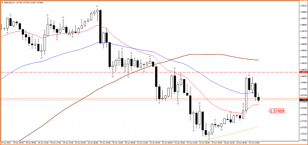 An&aacute;lisis GBPUSD-gbpusd-h1-admiral-markets-as.png