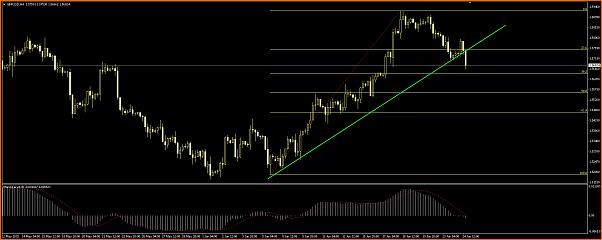 An&aacute;lisis GBPUSD-gbpusd_24_6_15.jpg