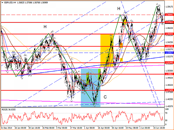 An&aacute;lisis GBPUSD-gbpusd-h4-admiral-markets-as-posible-pullback-neckline-curso.png