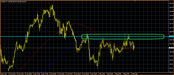 An&aacute;lisis T&eacute;cnico del EURJPY-zona-de-ventas-eurjpy.png