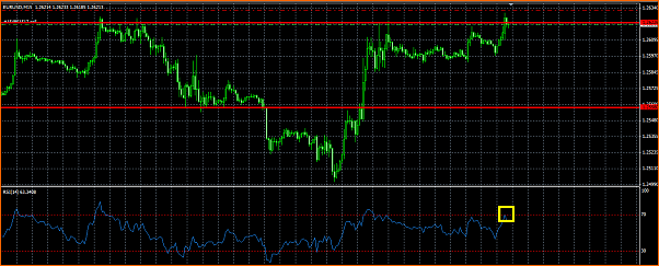Analisis Tecnico EURUSD-rsi.png