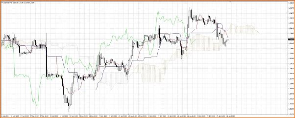 An&aacute;lisis USDCAD-forexmaniac_usdcad_26_6_15.jpg