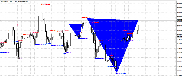 Analisis tecnico del EURGBP-eurgbp.png
