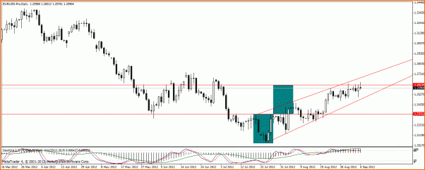 Analisis Tecnico EURUSD-eur-usddia.gif