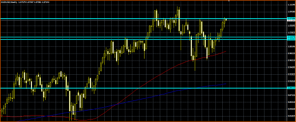 An&aacute;lisis T&eacute;cnico AUDUSD-audusd.png