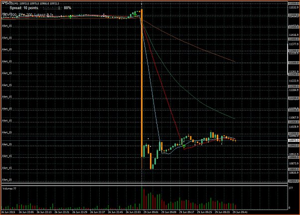 Amigos del DAX a Corto Plazo-dax30.01.m1.png