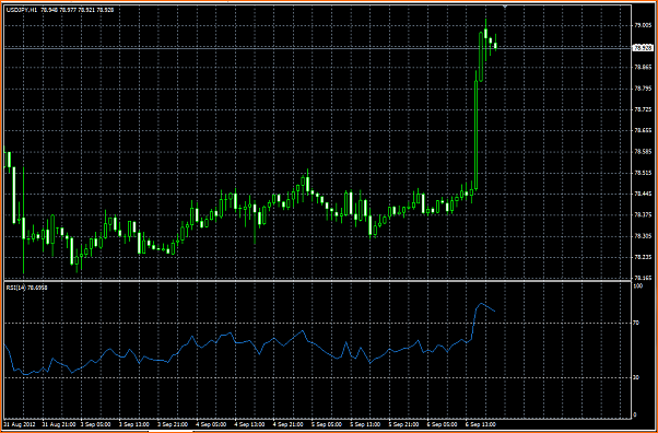 Analisis Tecnico USDJPY-usdjpy-h1.png