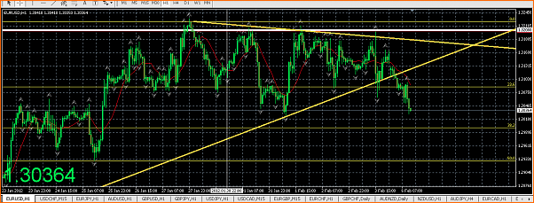 Analisis Tecnico EURUSD-captura-de-pantalla-2012-02-06-a-11.03.39.png
