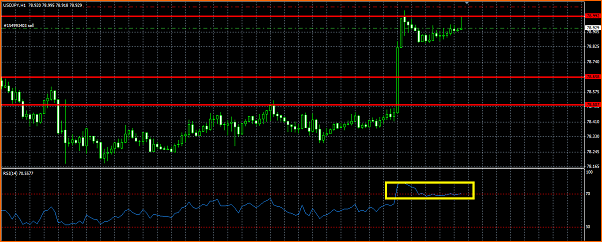 Analisis Tecnico USDJPY-rsi.png
