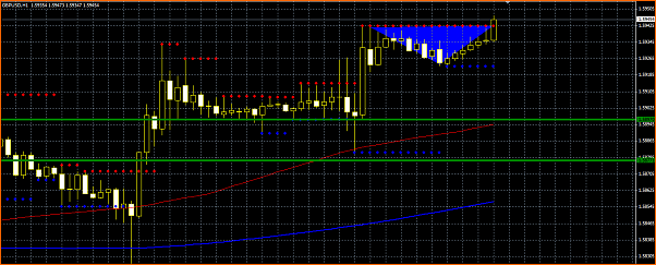 GBPUSD Analisis tecnico-seccion.png