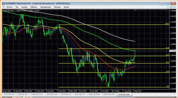 Analisis Tecnico EURUSD-goiler-7.9.2012-emma.gif