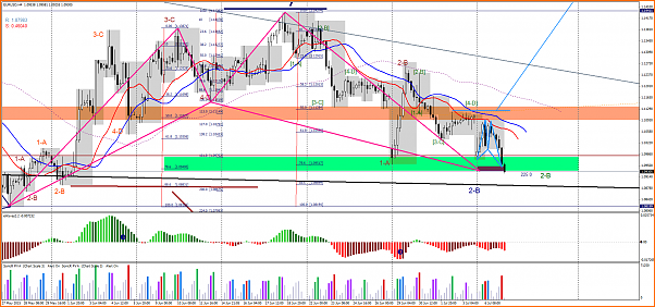 HILO ARMONICO INTRADIA  6 AL 10 DE JULIO DE 2015-eurusd-h4-lmax-ltd.png