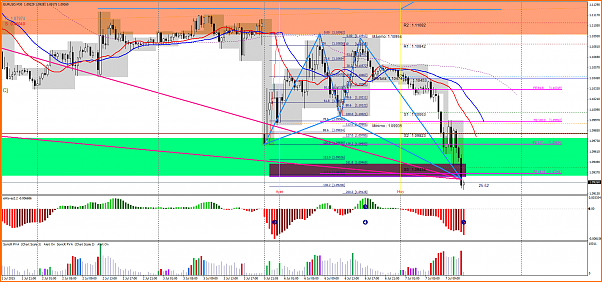HILO ARMONICO INTRADIA  6 AL 10 DE JULIO DE 2015-eurusd-m30-lmax-ltd.png