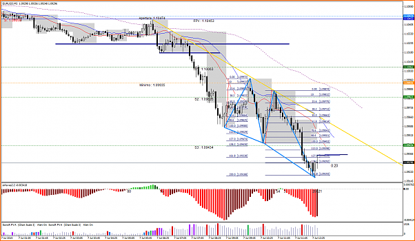 HILO ARMONICO INTRADIA  6 AL 10 DE JULIO DE 2015-eurusd-m5-lmax-ltd-2.png