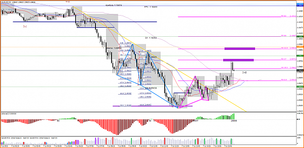 HILO ARMONICO INTRADIA  6 AL 10 DE JULIO DE 2015-eurusd-m5-lmax-ltd.png