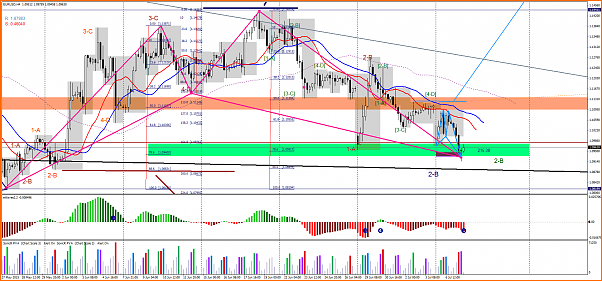 HILO ARMONICO INTRADIA  6 AL 10 DE JULIO DE 2015-eurusd-h4-lmax-ltd-2.png
