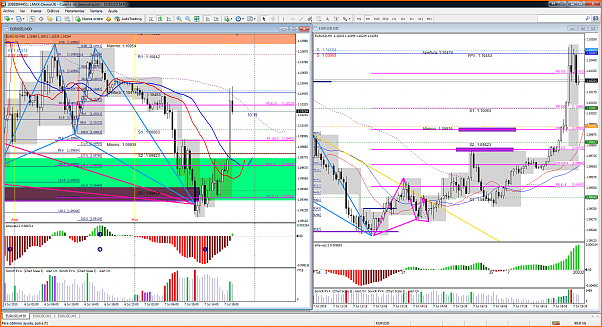 HILO ARMONICO INTRADIA  6 AL 10 DE JULIO DE 2015-eurusd-m30-lmax-ltd.png