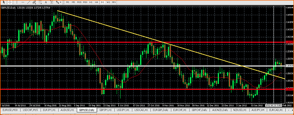 GBPUSD Analisis tecnico-captura-de-pantalla-2012-02-06-a-15.59.01.png