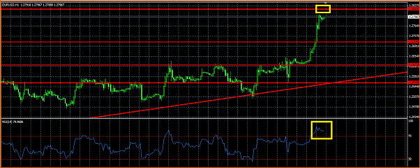 Analisis Tecnico EURUSD-rsi.png