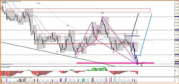 HILO ARMONICO INTRADIA  6 AL 10 DE JULIO DE 2015-audusd-d1-lmax-ltd.png