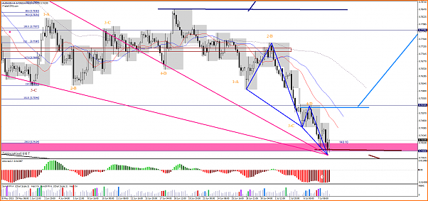HILO ARMONICO INTRADIA  6 AL 10 DE JULIO DE 2015-audusd-h4-lmax-ltd.png