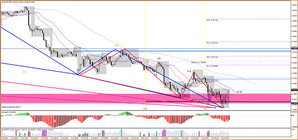 HILO ARMONICO INTRADIA  6 AL 10 DE JULIO DE 2015-audusd-m30-lmax-ltd-2.png