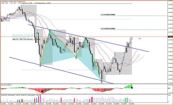 HILO ARMONICO INTRADIA  6 AL 10 DE JULIO DE 2015-audusd-m5-lmax-ltd.png