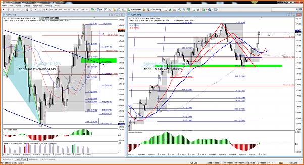 HILO ARMONICO INTRADIA  6 AL 10 DE JULIO DE 2015-audusd-m1-lmax-ltd.png